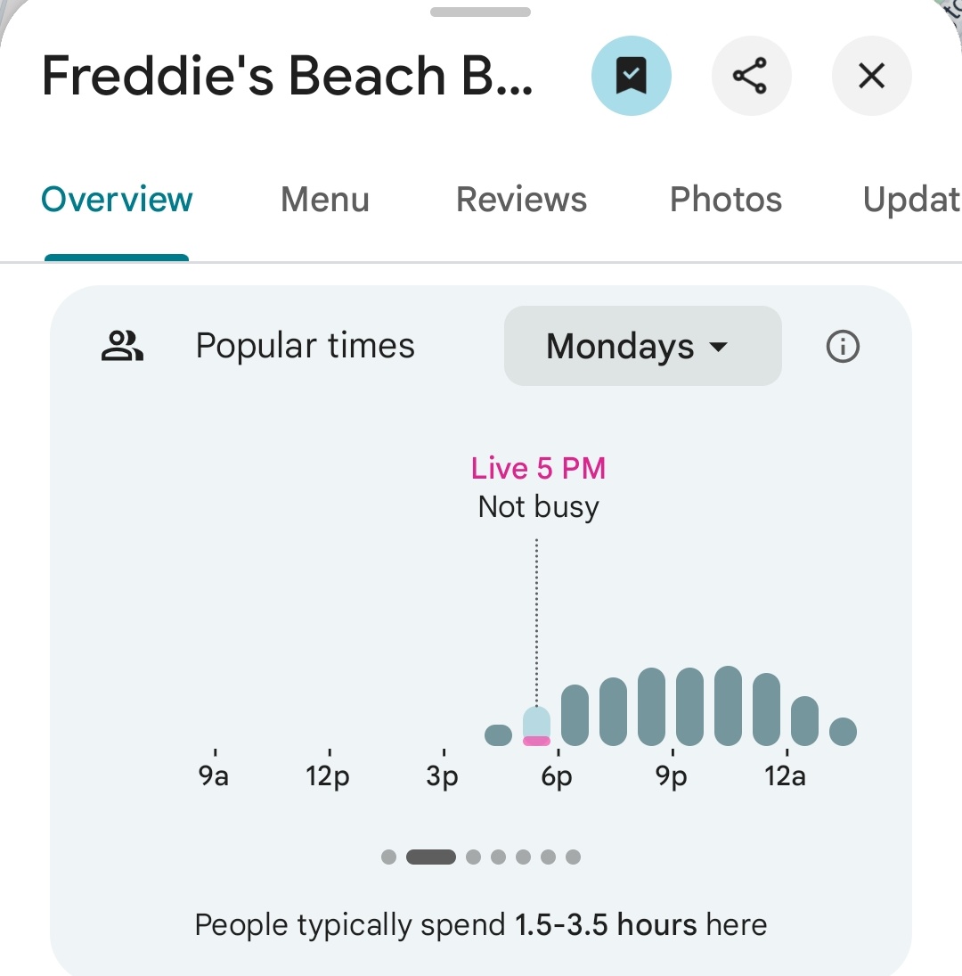Various pizzerias nearby the Pentagon report above average traffic. 

Freddies Beach Bar reporting below average. 

As of 5:27pm ET