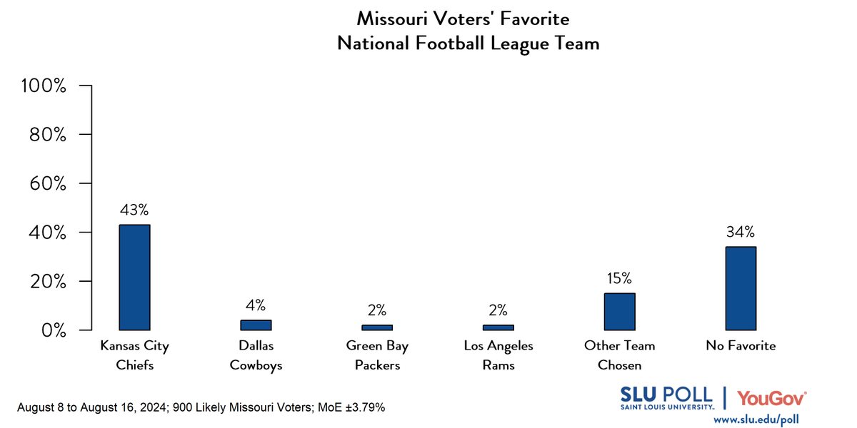SLU/YouGov Poll tweet media