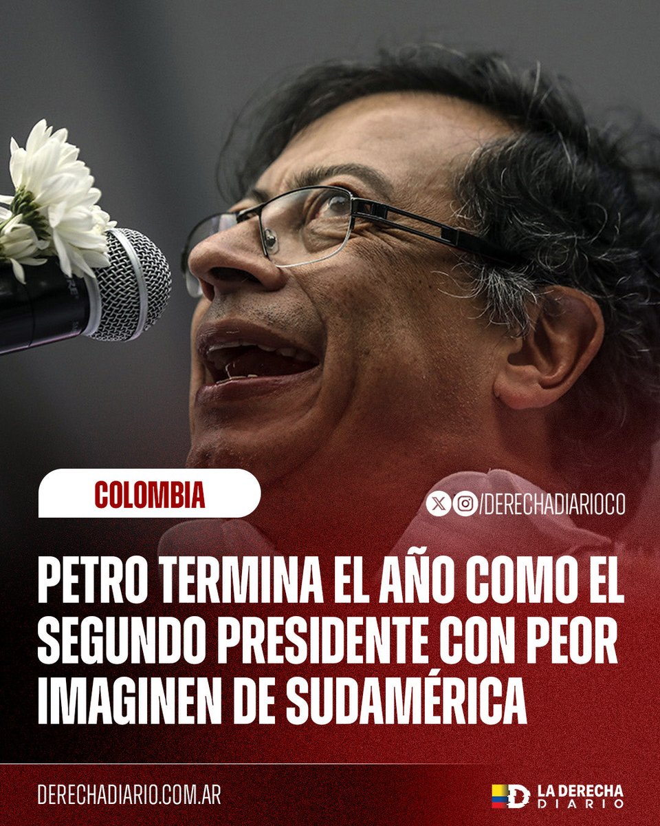 DerechaDiarioCO's tweet image. 🚨🇨🇴 | El comunista Gustavo Petro termina 2025 entre los presidentes con peor imagen de Sudamérica. Un ranking internacional lo ubica penúltimo en aprobación, apenas por encima del dictador Nicolás Maduro, según CB Consultora.