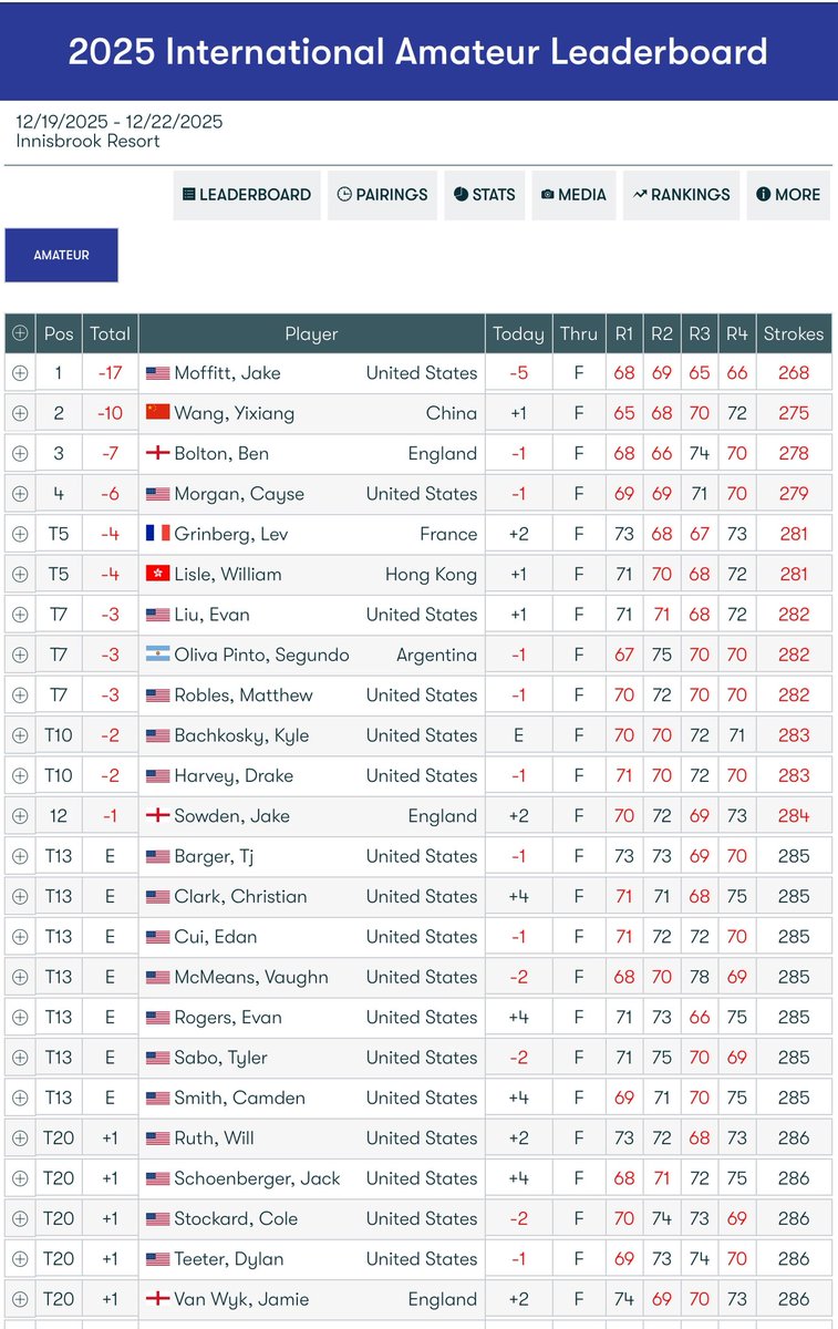 Amateur Golf Bible tweet media