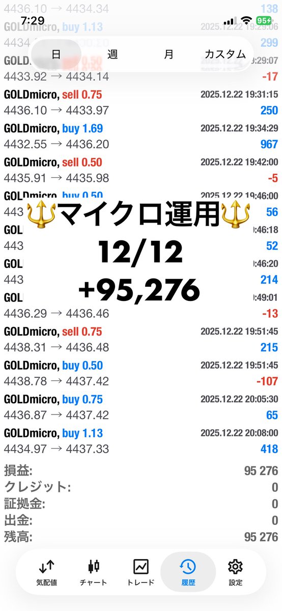 🔱エクストリームEA・グループ🔱

実績は嘘をつかない

自身の実績公開中
デモじゃない
マイクロで運用

12/22実績

マイクロ運用でも爆益可能です‼️

継続して勝つ方法を伝授します
行動しましょう😊

運用者さん実績も公開中
詳細はプロフを見て下さい😊

#Ad
#FX自動売買