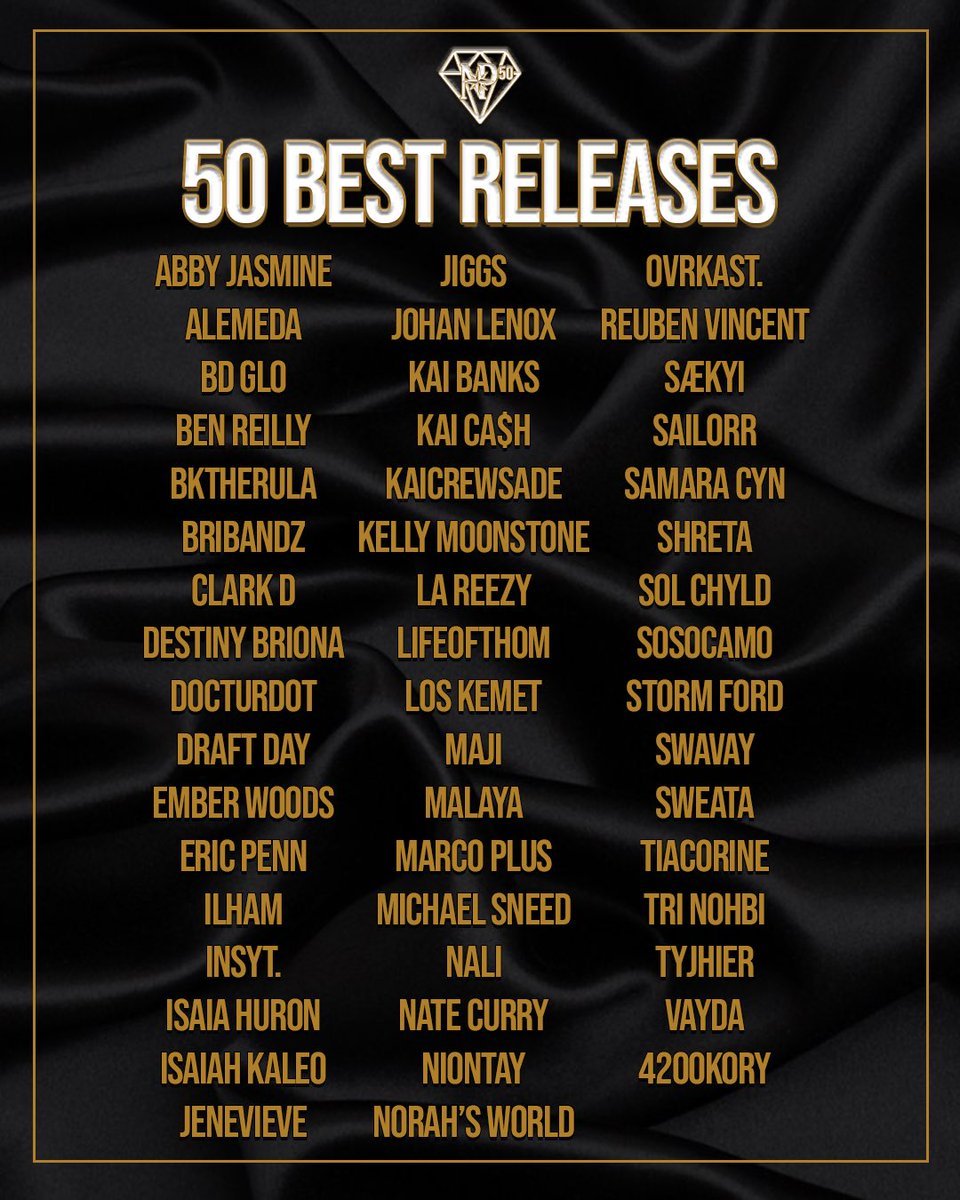 NovPrinciples's tweet image. It was truly a year to remember and we’re grateful to these 50 artists for their contributions. 

2026 will be another great one and we can’t wait to witness. 

(See the thread for each artist release we chose)