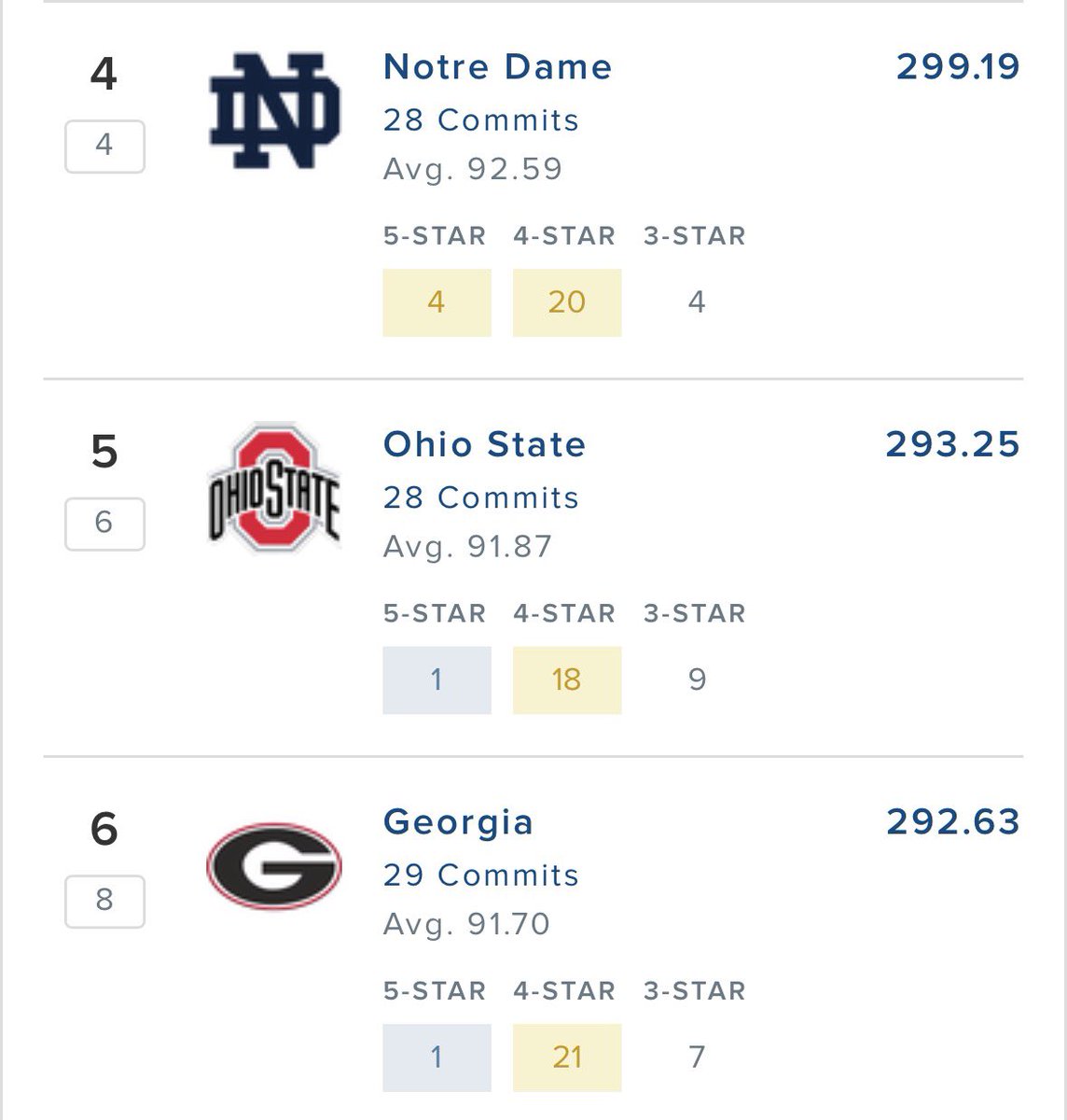 Ohio State officially ended with the 5th ranked recruiting class in the 2026 cycle