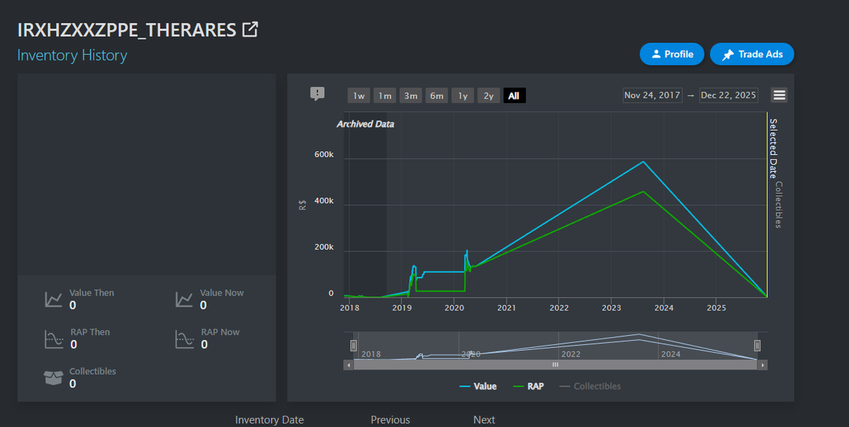 Krummy239120's tweet image. This just happened to me as well, also an account of well over 10 years built block by block until today when it was taken from me. My username was sacrileges, no also switched to IRXHZXXZPPE_THERARES where the account is now terminated. The user is Alex. I lost many assets.