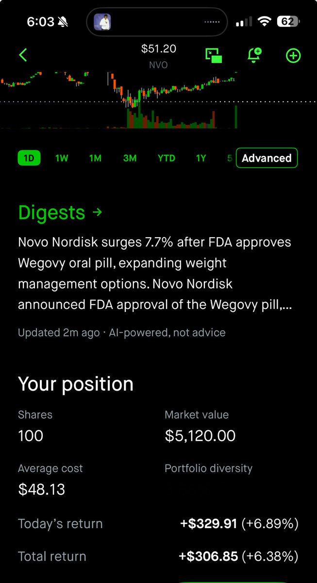 EstMorri's tweet image. Thank you FDA 🫡 #NVO