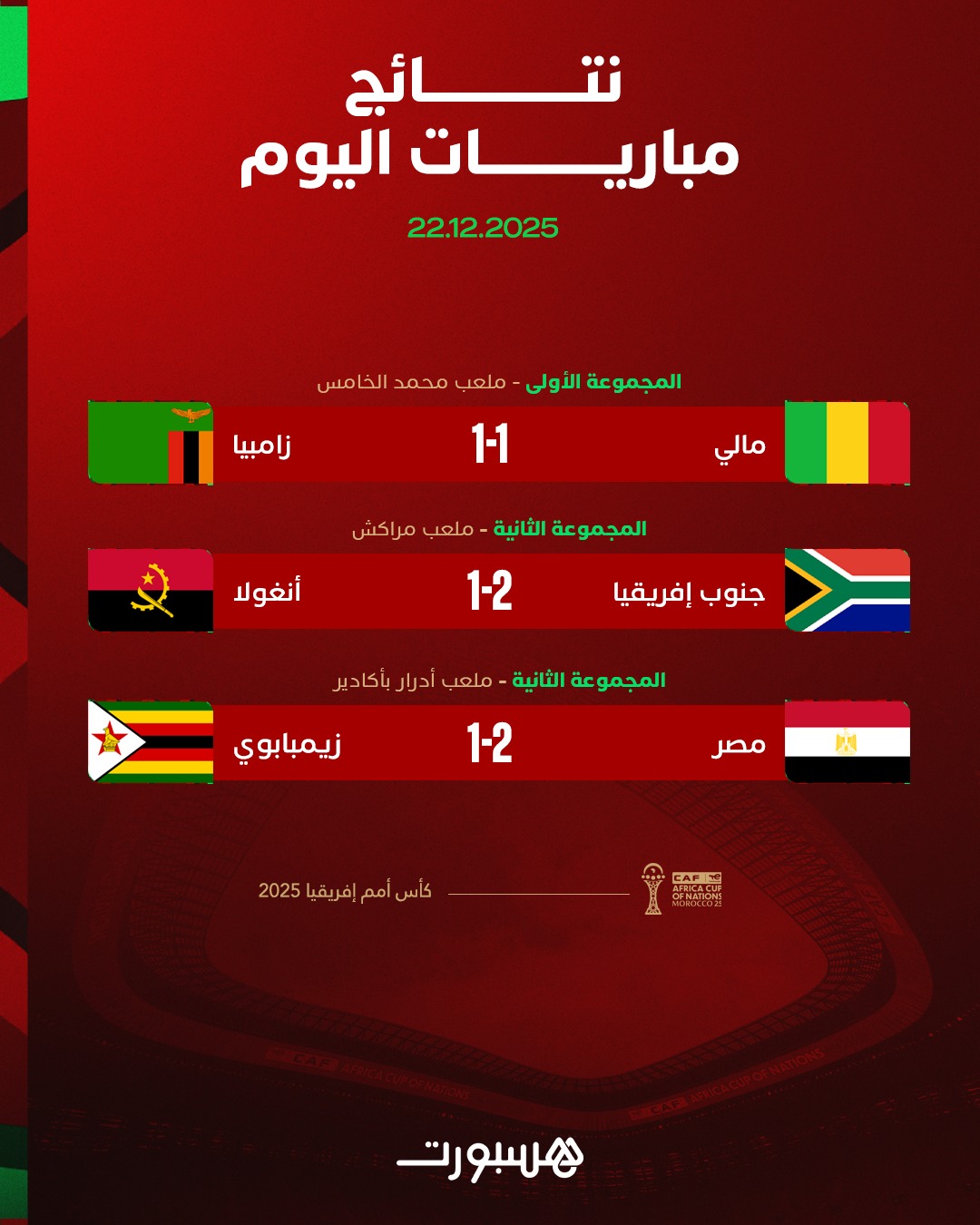 إليكم نتائج مباريات كأس إفريقيا اليوم 