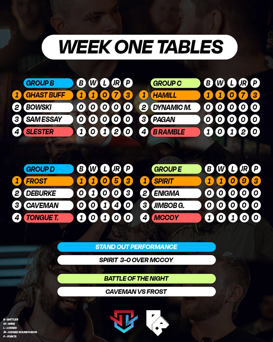 Premier Battles tweet media