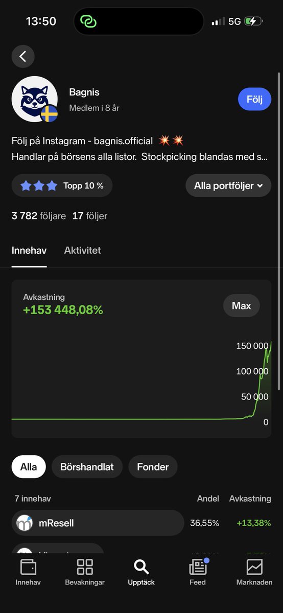 Vad tror ni om detta? Diggar egentligen inte ”köp kurser”, men procenten  
säger ju sig självt 😅

#fintwitter #börsen #finans #akiter