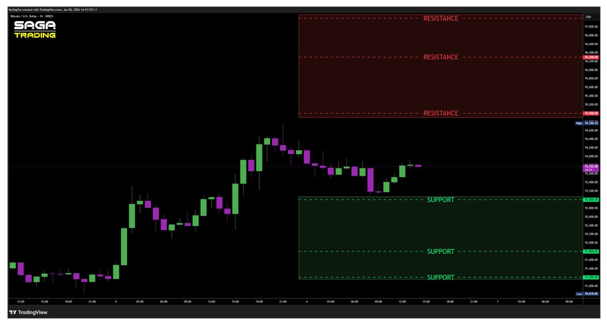 SAGA TRADING tweet media
