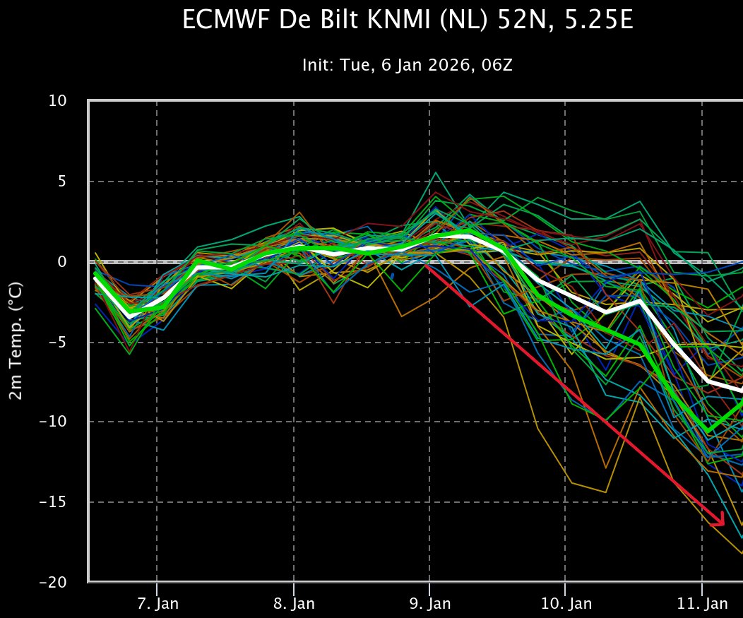 Marc Putto weerkundig strateeg / mediameteoroloog tweet media