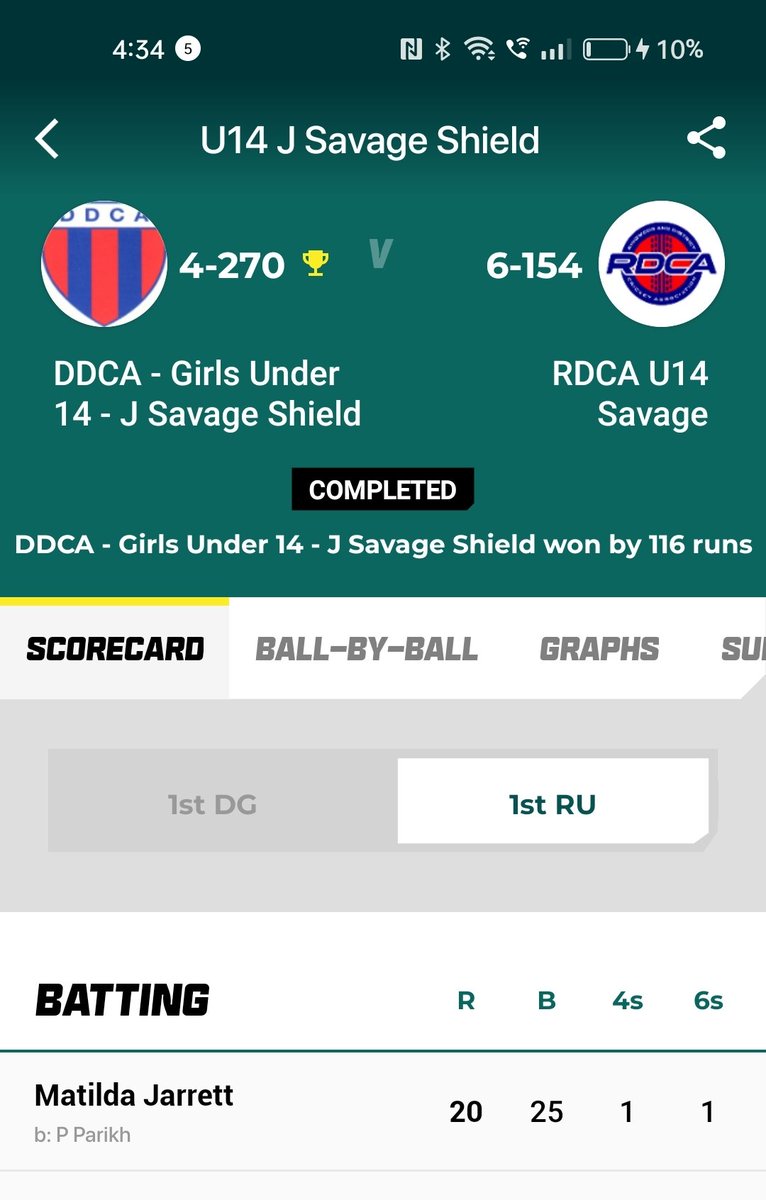 Rep cricket off to a great start. Tilda made her first 50 yesterday and hit her first ever Six today 
#ProudParentmoment