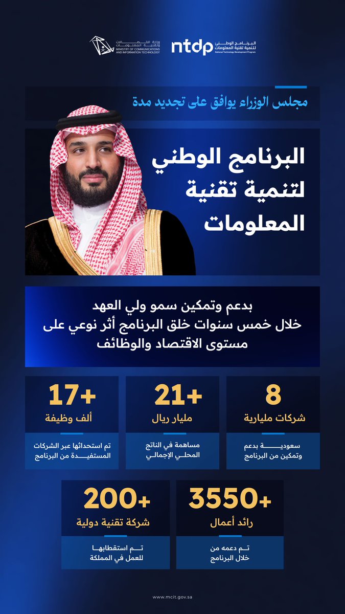 خالص الشكر والامتنان لسمو سيدي ولي العهد، الداعم الأول لكل الرياديين والمبتكرين وقادة التقنية والذكاء الاصطناعي 🇸🇦

والشكر موصول لأبطال التقنية والذكاء الاصطناعي 🇸🇦🇸🇦🇸🇦
