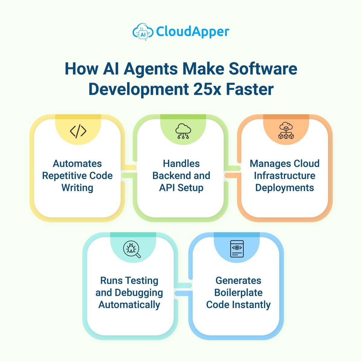 CloudApperAI's tweet photo. What if #buildingsoftware didnโt feel like a slow grind?
#CloudApper #AIDevAgentโข handles repetitive code, setup, testing, and deployments so teams can move faster and enjoy building again.
Whatโs slowing you down? Tell us in the replies ๐ https://t.co/IWgjOIq3h5