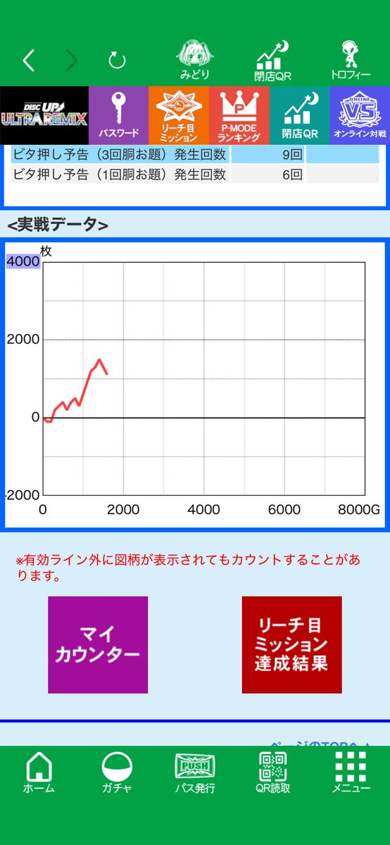 puriodiscup's tweet photo. 新年初打ち終了〜

あけましておめでとうございます

今年もマイペースにプラス収支目指して楽しんでいこうと思います😊

本年もどうぞよ��しく https://t.co/AwNOFWSzib