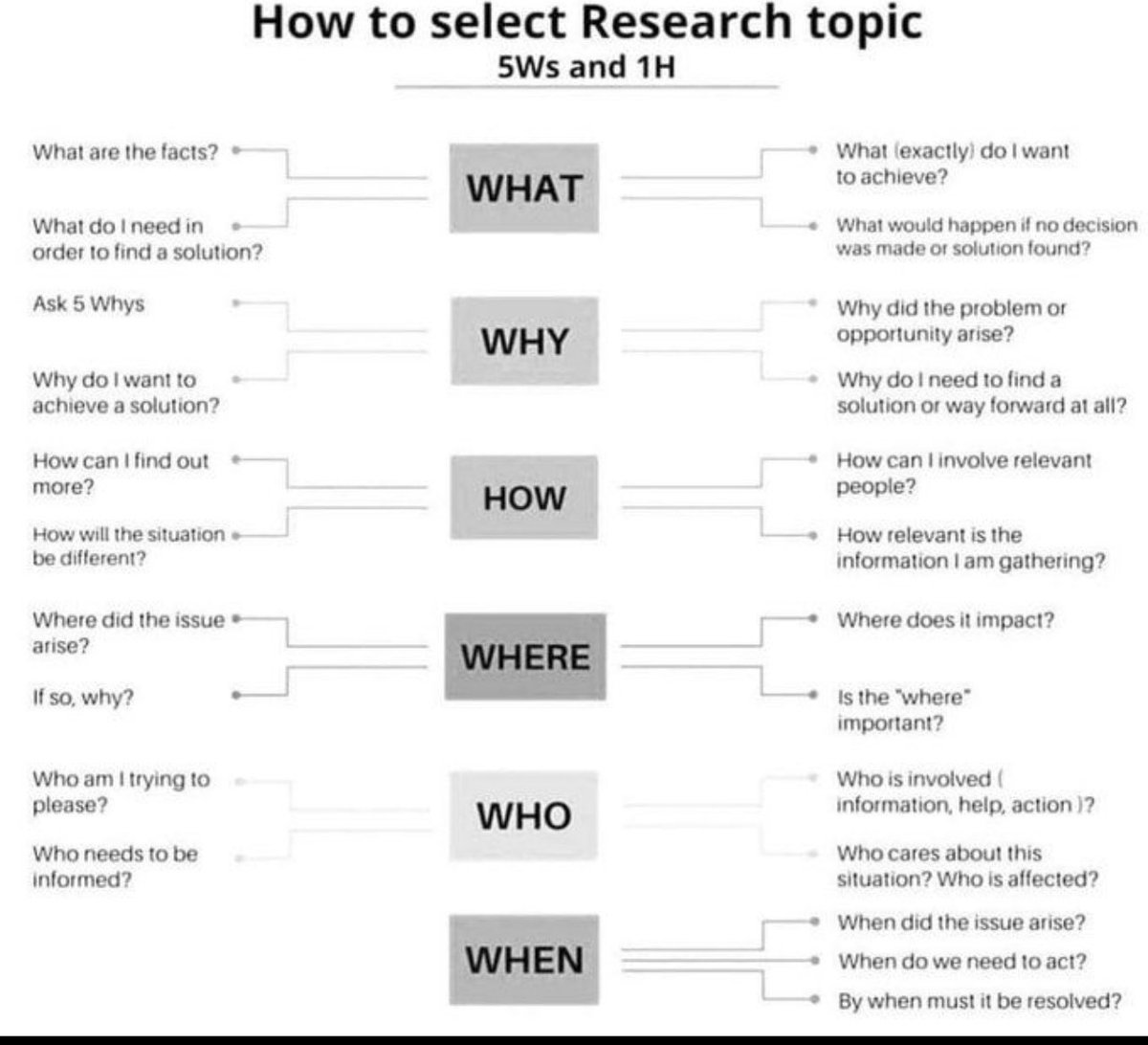 im2muneeb's tweet photo. PhD Students - How to select a Research Topic?

Here is a useful strategy you can follow in selecting your research topic.

#phd #Research https://t.co/2g4NPXSvFf