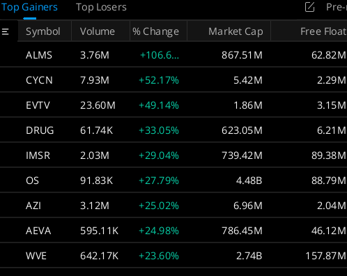 JANUARY 6th 2026📆  Premarket Market  Scan