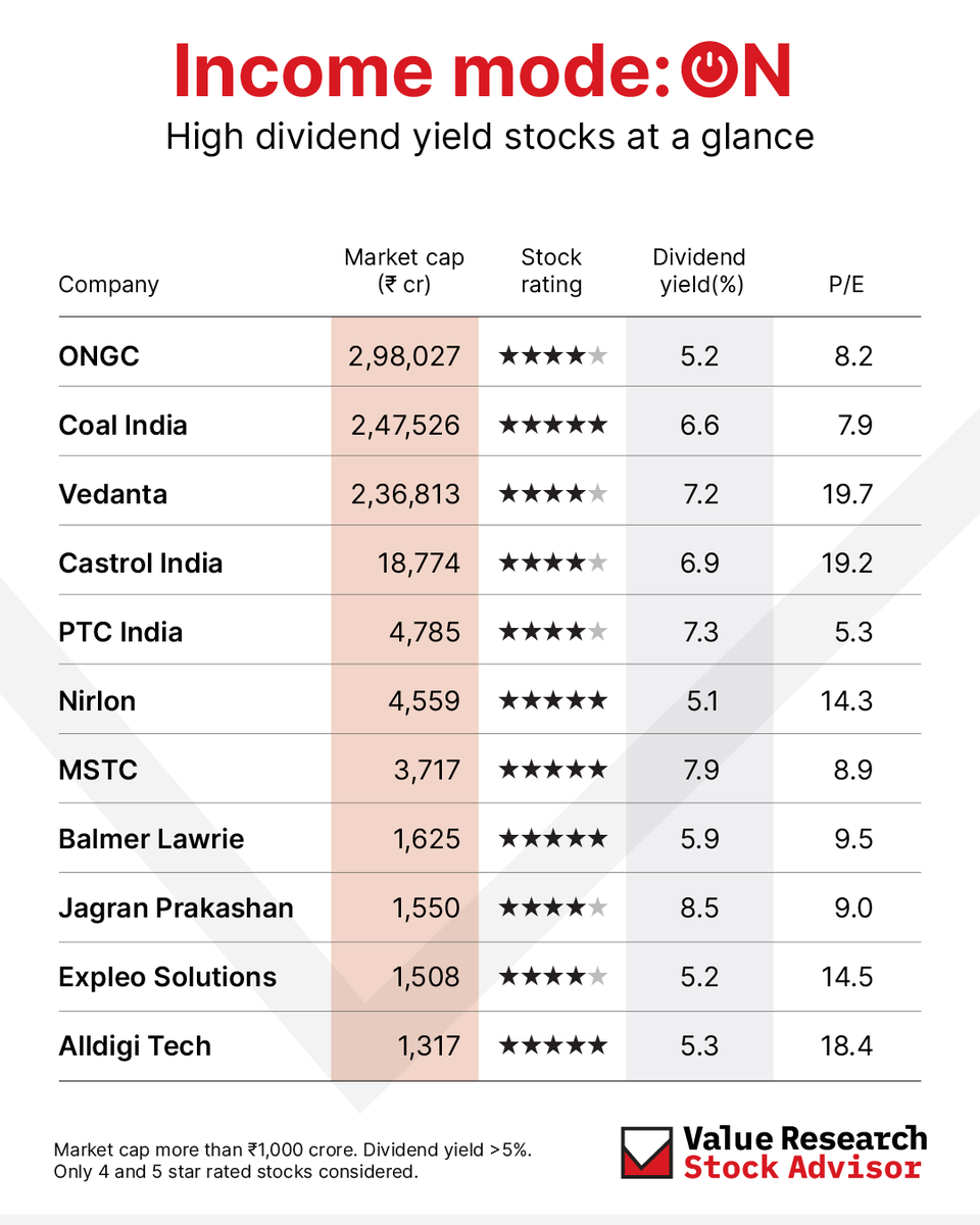 Value Research Stocks tweet media