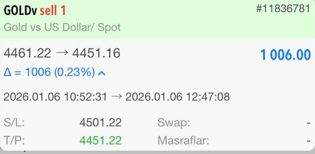 İstikrarla alınan kararlar, kazancı netleştirir.” ✨

1.006 USD ≈ 43303TL kâr elde ettim.
Herkese bol kazançlar 🪷
Daha fazla analiz ve detaylı bilgiler için kanalıma katılmanız yeterli.
🔗 Kanalım: t.me/batuhanaltunso…

#GoldPrice #ALTIN #onsaltın #forexkar #PROFIT #forex