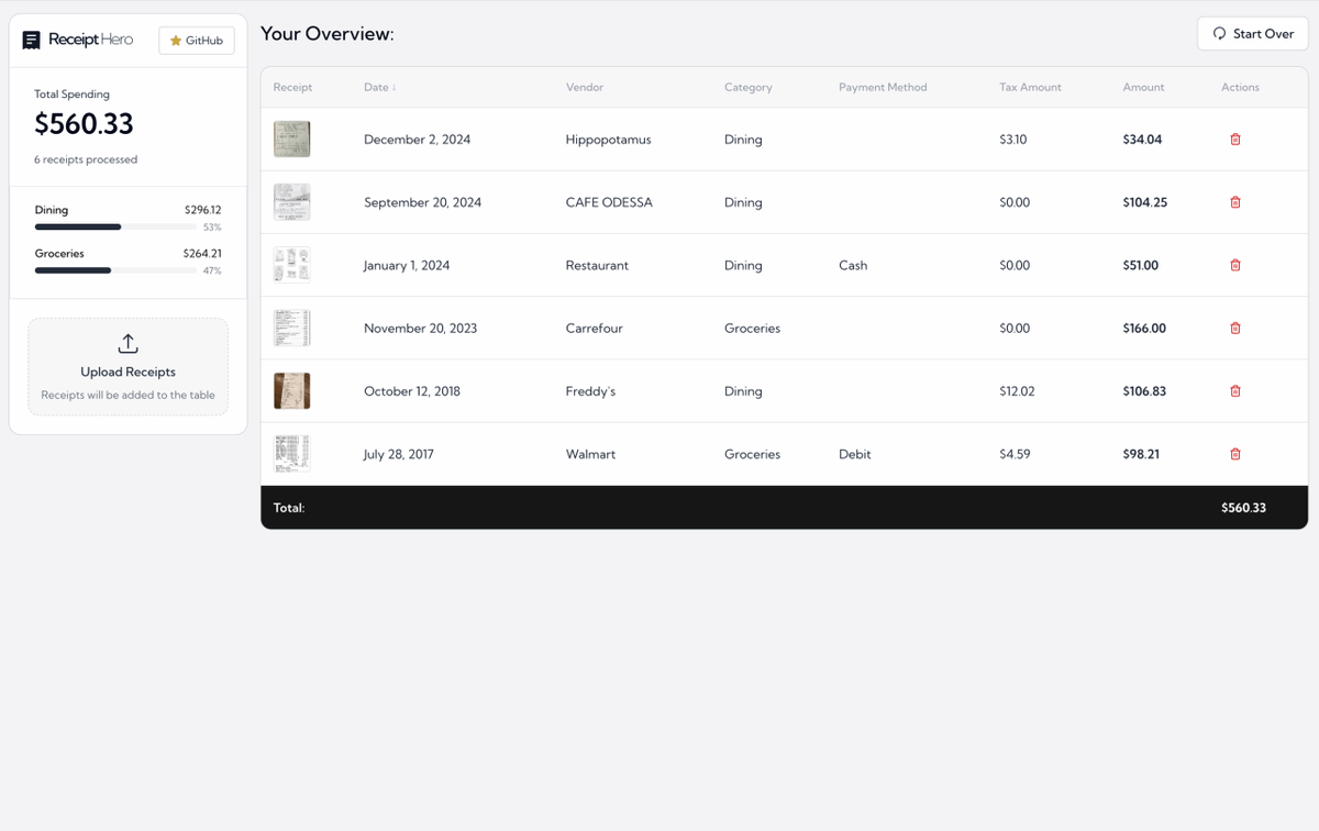 ReceiptHero : Gérez et analysez vos reçus avec l'IA (Open Source) mondary.design/2026/01/receip…
