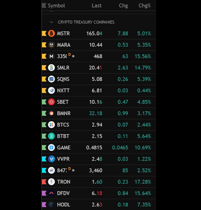 TRON Inc. started the year on a high note.

Right out of the gate, the market sent a clear signal— <a href="/TRON_INC/">Tron Inc.</a>. jumped up to 17% intraday. Fast. Confident. No second-guessing. It didn’t feel like just another speculative spike. It felt like the market was saying, “We get it.”

But