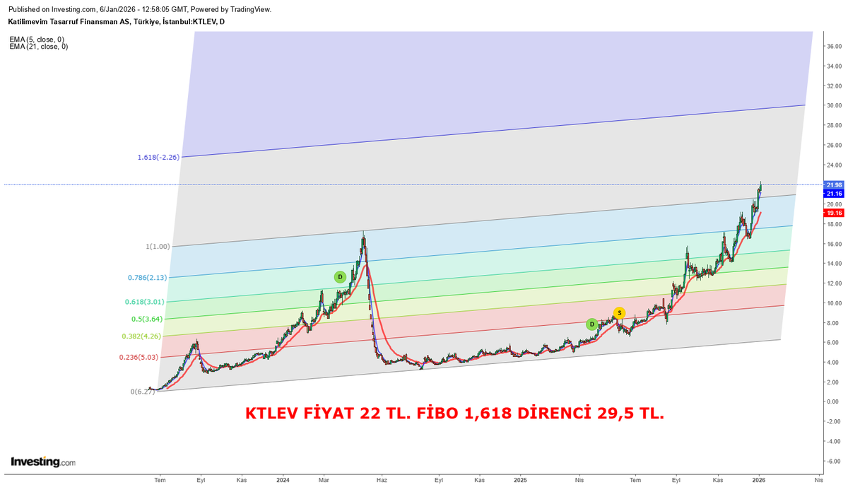 BORSA KAYA FM (@bora95632885) on Twitter photo 