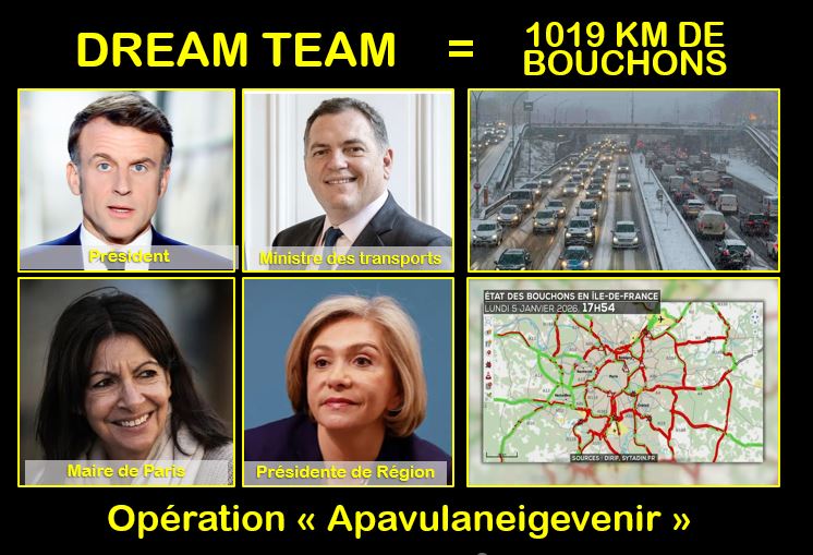 VictorSinclair3's tweet image. Emmanuel Macron. Président
Philippe Tabarot. Ministre des transports
Anne Hidalgo. Maire de Paris
Valérie Pécresse. Présidente de région
1019 km de bouchons le 5 janvier 2026.
Opération "Apavulaneigevenir"
Record battu !
Bravo pour ce travail d'équipe !
Vous êtes les meilleurs !