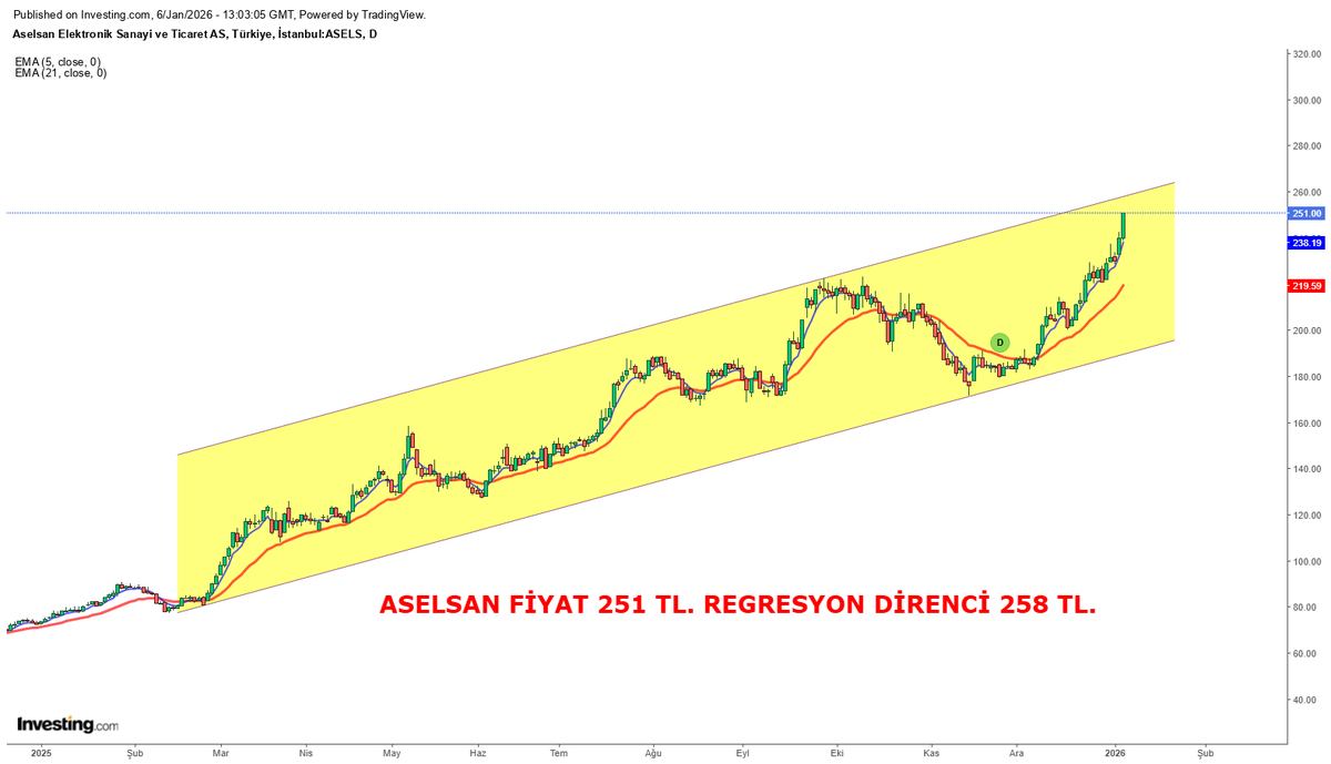 BORSA KAYA FM (@bora95632885) on Twitter photo 