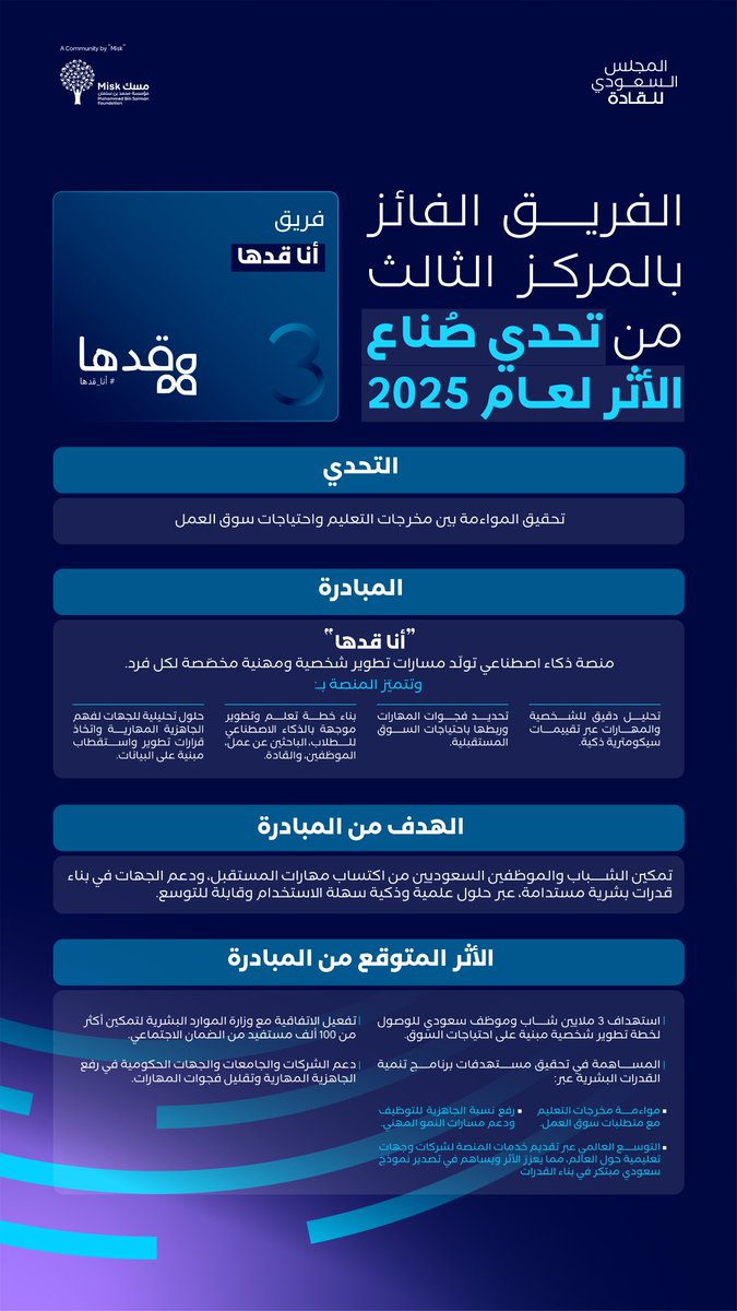 Misk Leadership | مسك القادة tweet media