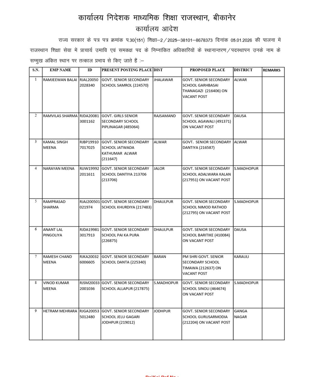 rajkumarra77319's tweet image. प्रिंसिपल (228+61)
सत्यता प्रमाणिकत😜😜
#transfer #rajasthan #principal