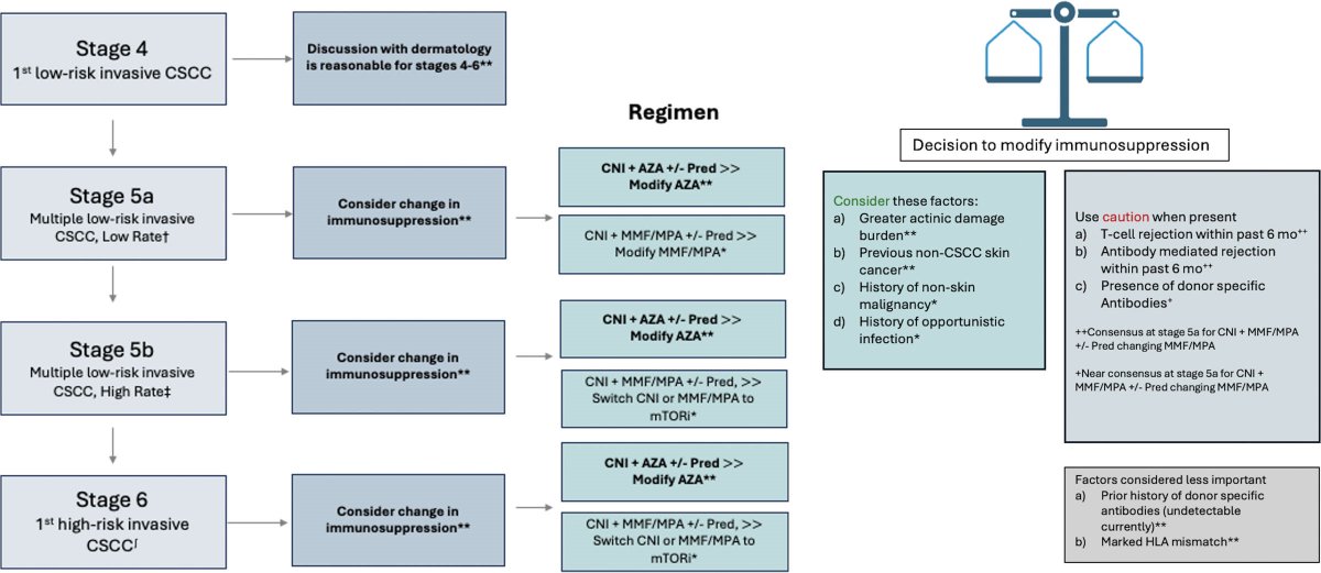 TransplantDirect tweet media