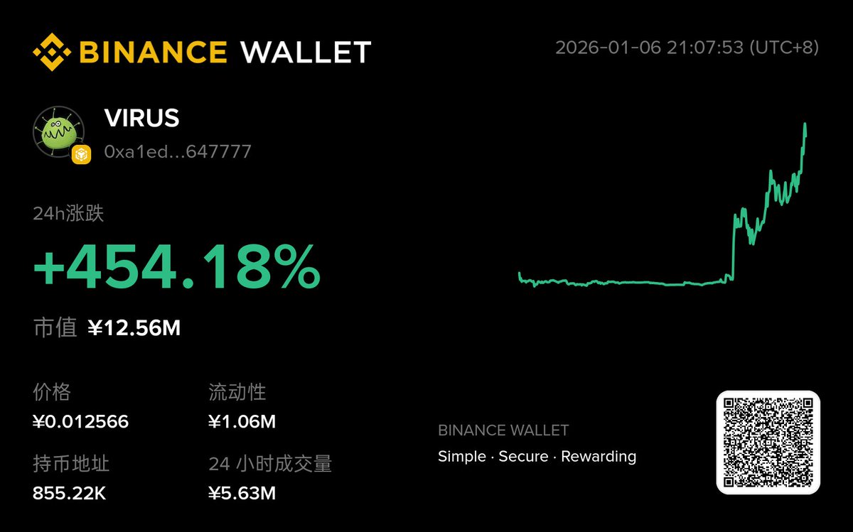 跟随#virues 病毒来袭袭击你的钱包0xa1ed61902f13e162305f59e1b2475e269e647777