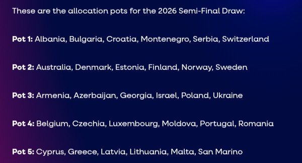 1: 🇨🇭 got bored of CET so relocated to the Balkans
2: Everyone's fav Nordic - 🇦🇺!
3: Pot of Problems - 🇦🇲🇦🇿 have had problems, 🇬🇪 has problems, 🇮🇱 has major problems, &amp; 🇺🇦 has problems with its next door neighbour. Plus 🇵🇱
4: Everyone else
5: Ah, the Mediterranean climes of 🇱🇻🇱🇹!
