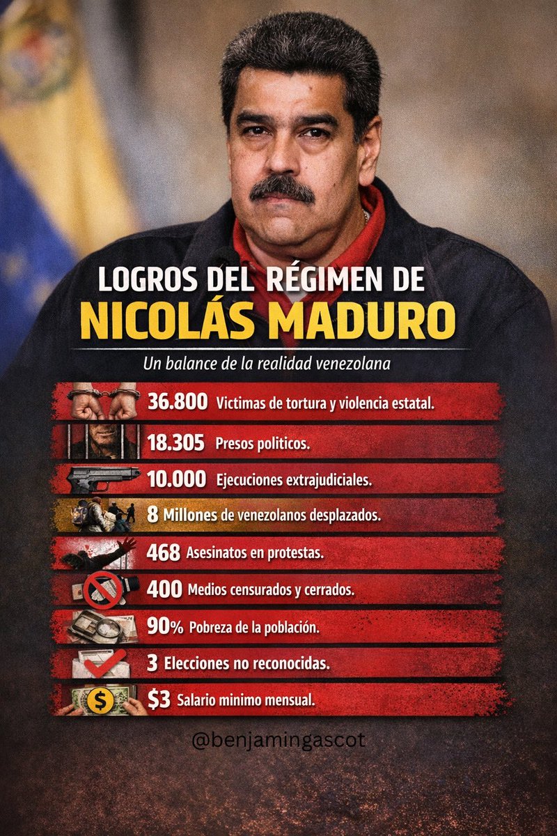 Con esto muy pocos se pronunciaron. La izquierda no tiene credibilidad de nada.