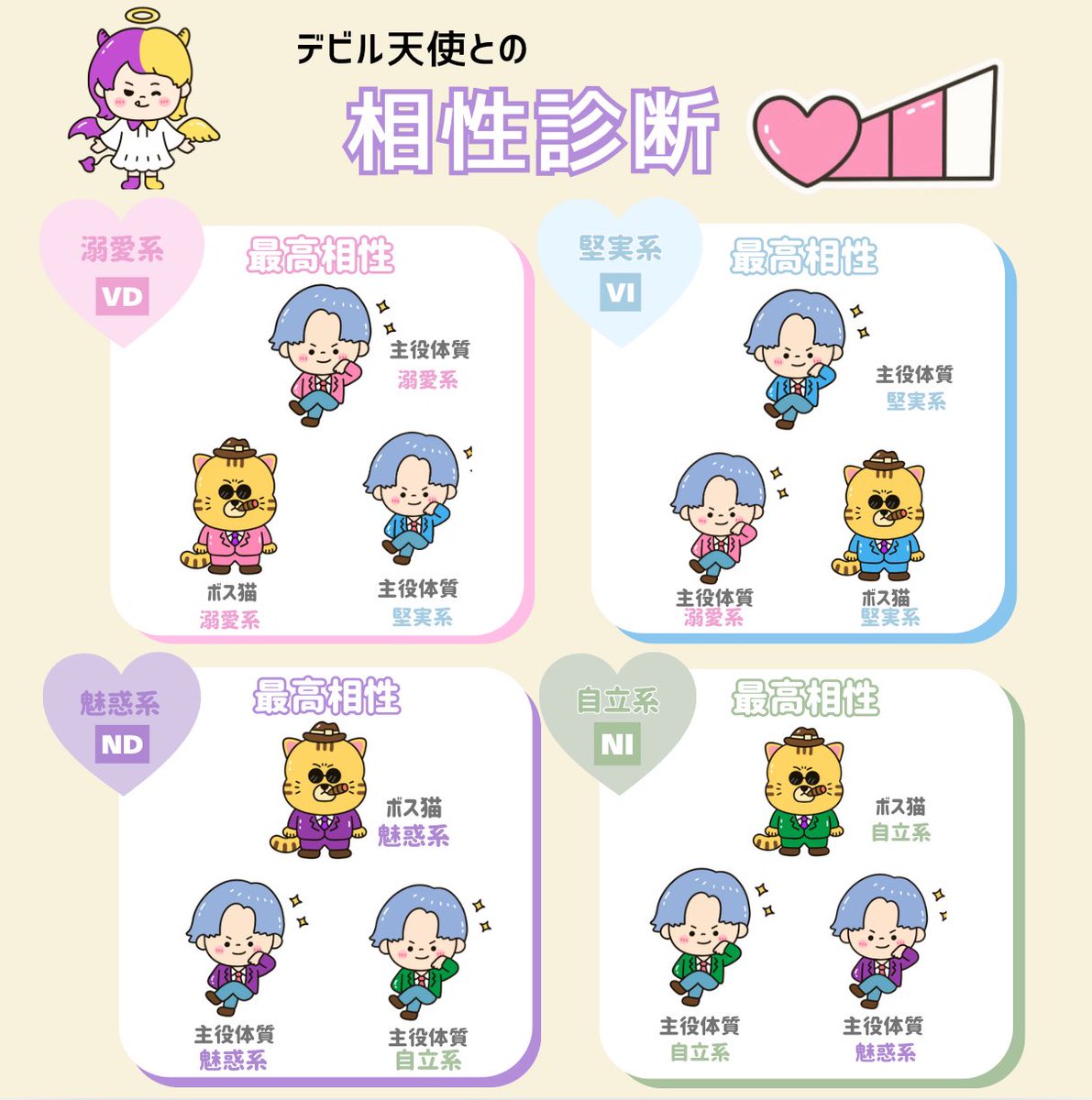 ⭐︎通電確認済 昭和レトロ ニャンニャンメイト 私とあなたの相性診断