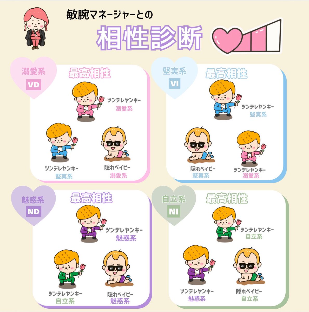 ⭐︎通電確認済 昭和レトロ ニャンニャンメイト 私とあなたの相性診断