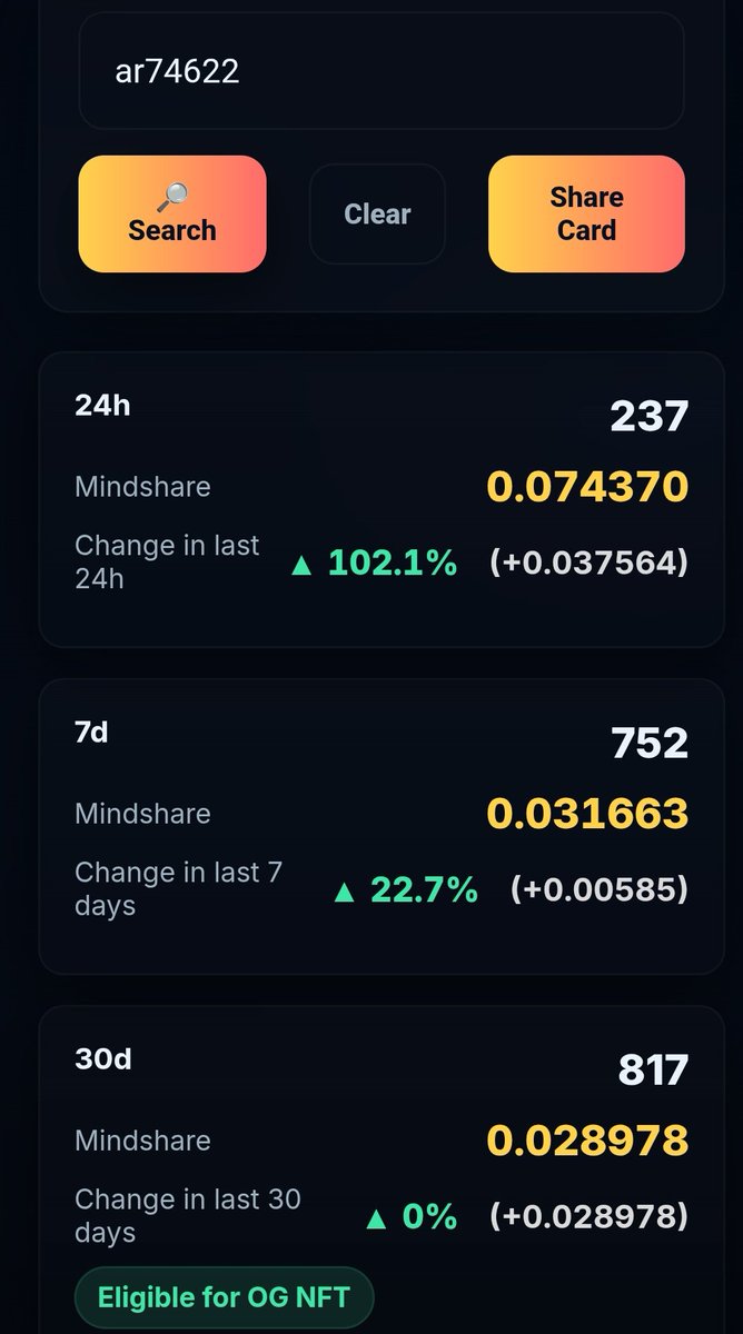 Hey <a href="/zama/">Zama</a> and <a href="/randhindi/">Rand</a> , 

we need to talk. 🚨

It seems the "Anti-Bot" filtering for the OG NFT was too aggressive.

I’m seeing many top contributors, influencers, and genuine builders marked as "Not Eligible." 📉

We support stopping spam, but right now, Real Humans are