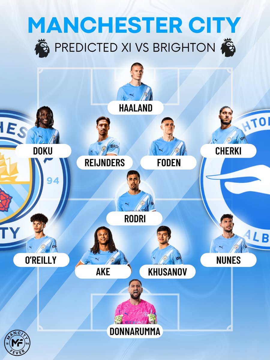 mancityfever2's tweet photo. Predicted Man City line-up vs Brighton 👥

Your thoughts? https://t.co/qL6D3r7cH7