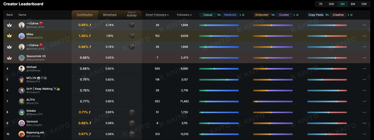 一川drive 🔴 tweet media