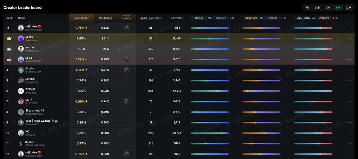 一川drive 🔴 tweet media