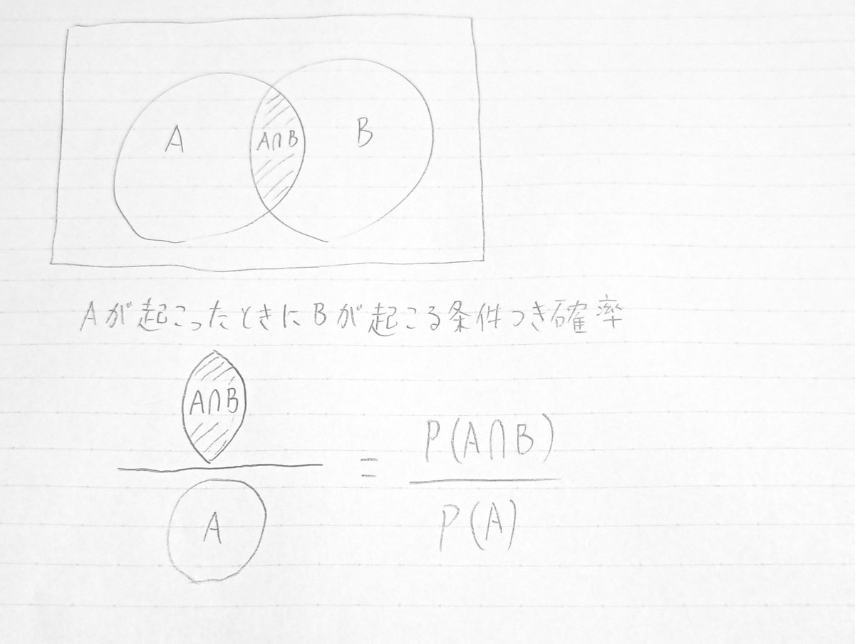 bitter_mugi's tweet photo. @cocoata_study 自分はこの理解だけでゴリ押して来ましたね、、、 https://t.co/0l7fcOi7Ku