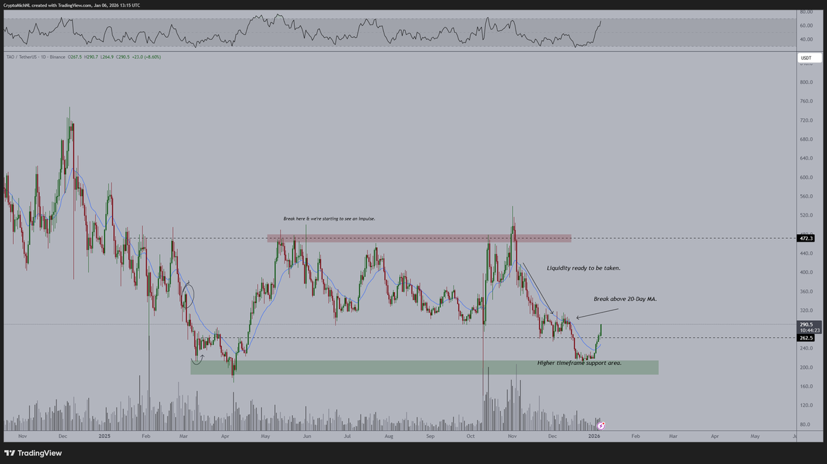 Michaël van de Poppe tweet media