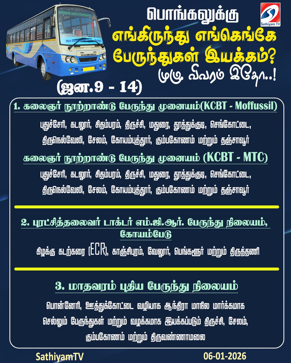 sathiyamnews's tweet photo. பொங்கலுக்கு எங்கிருந்து எங்கெங்கே பேருந்துகள் இயக்கம்? முழு விவரம் இதோ..! 
#sathiyamtv #sathiyamnews #Pongal2026 #SpecialBus #TNGovt #KCBT #CMPT #Madhavaram https://t.co/A072sbIbwc