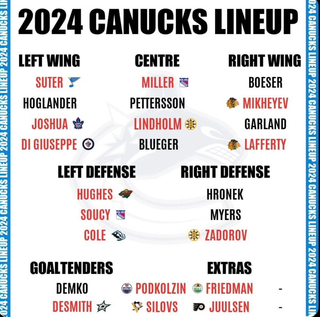 The churning of this team is crazy.  #Canucks