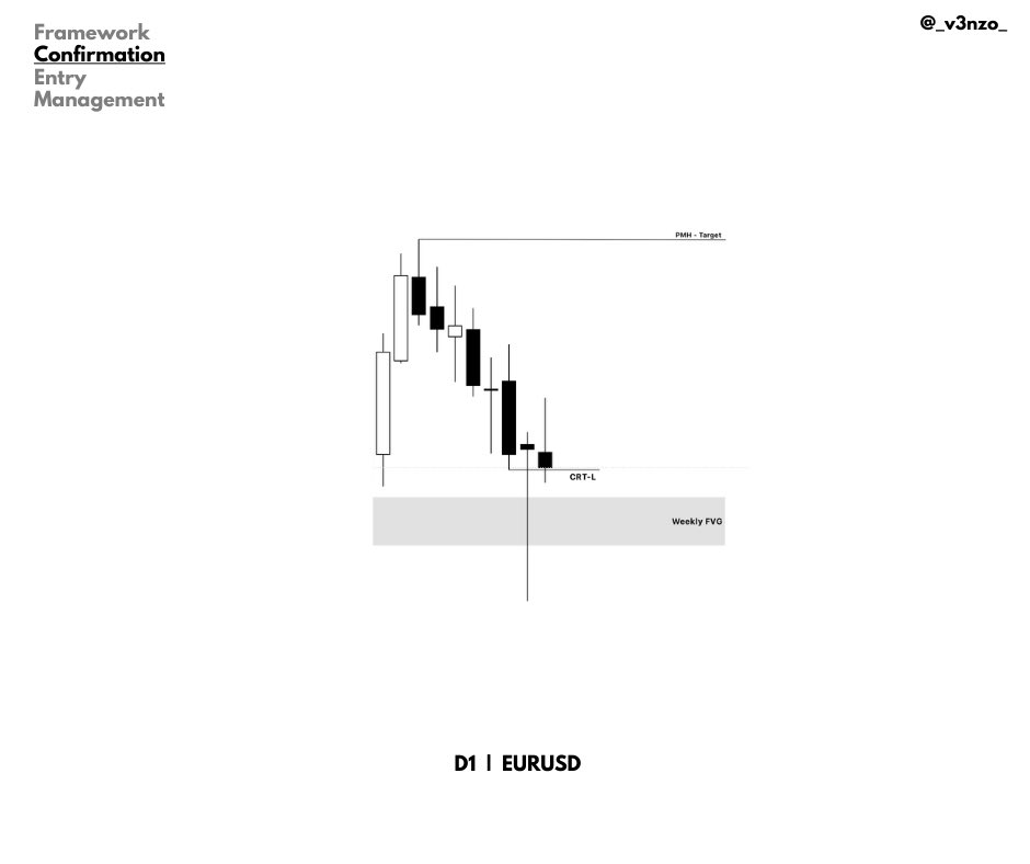 _v3nzo_'s tweet photo. Swing trade EURUSD

PMH target.
Weekly key level 
Daily candle closure 
H4 BPR https://t.co/D5kDhWCnNW