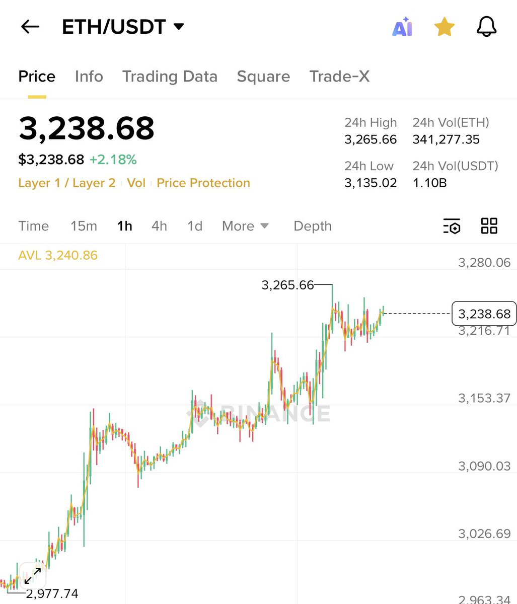 이더리움리플[구글도배,구글찌라시 텔 𝑮𝑺𝑬𝑶8]무사고.cnq