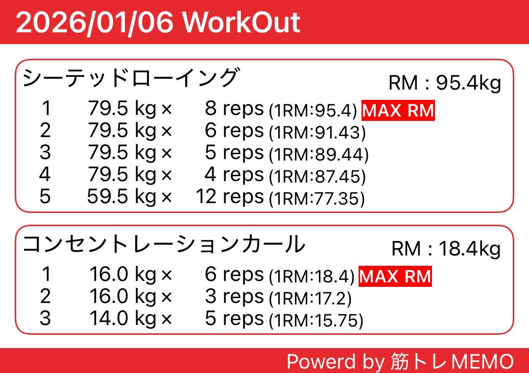 今日は背中の日。前回のシーテッドローイング79.5kgは3セットで限界迎えたけど、今日は4セット行けた。次やる時には5セット行けたらいいなぁ…。