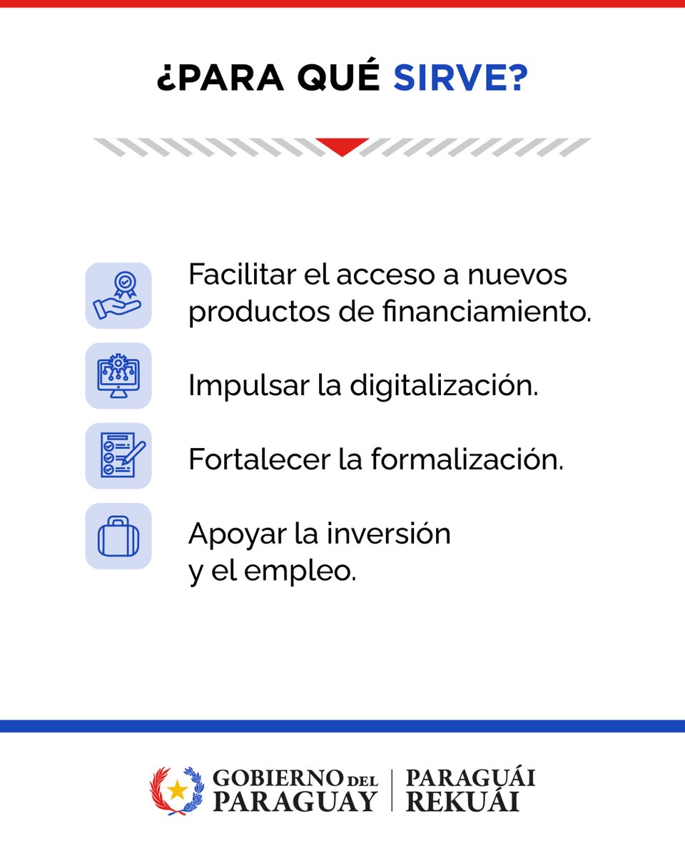 SantiPenap's tweet photo. Las Mipymes son el motor de nuestro desarrollo, generan empleo e ingresos para millones de familias paraguayas.

Por eso, hoy firmé el decreto que pone en marcha el FONAMIPYMES. Tras años de espera, activamos este fondo con un capital inicial de 5 millones de dólares y un aporte del Estado de 15.000 salarios mínimos. Esto representa para el sector menos barreras financieras, más competitividad y más oportunidades de crecimiento.

¡Un Paraguay Gigante se levanta desde el esfuerzo diario de cada emprendedor en cada rincón del país!