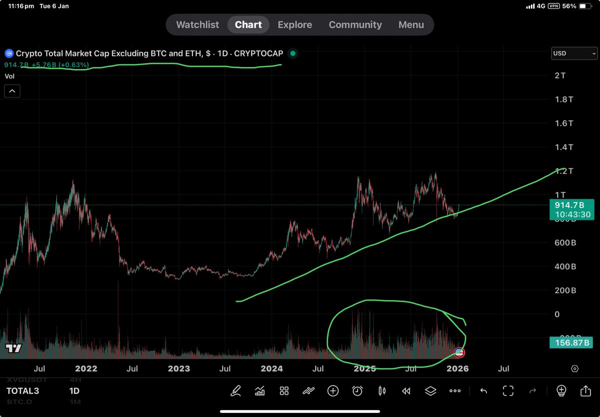 AltSeason is upon us.
$TOKEN is my #altcoin 
Btc dominance may be over!
Altcoins on the up!