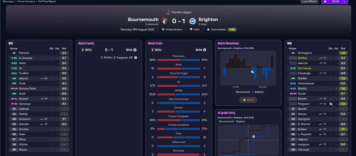 1st Match in Charge of Brighton and it's a narrow 1-0 win. 

Evan Ferguson with the goal, Baleba with the assist. 

Both Ferguson and Baleba are looking to move on as they feel they have outgrown the club. 

We will be demanding large money for both. 

#FM26
