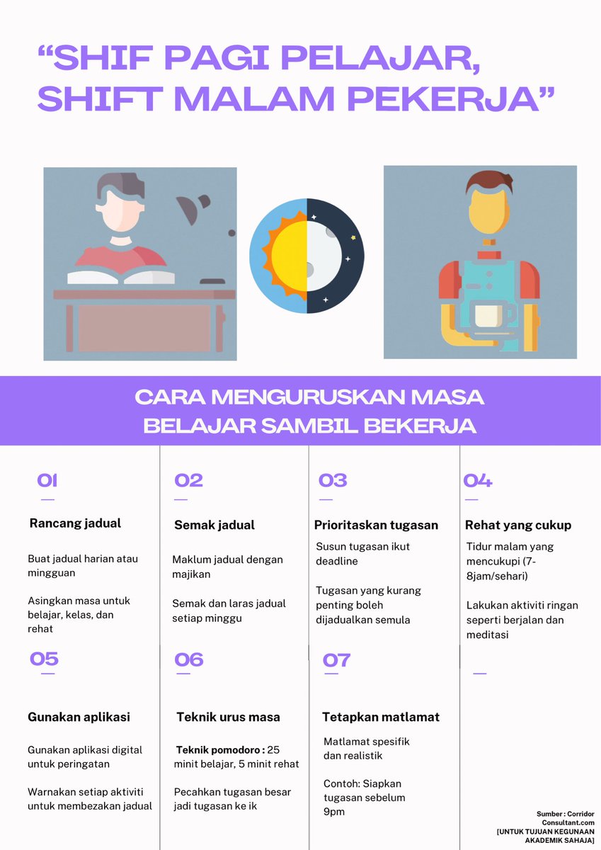 nmelissaaa's tweet photo. [INFOGRAFIK] Bijak bahagikan masa: Panduan belajar sambil bekerja

Berikut adalah panduan mengurus jadual seharian, sambil mendapatkan rehat secukupnya serta menyeimbangkan pelajaran dan pekerjaan.

#Journiverse
#Digitaljournalism
#JRN500C
#PendidikanUntukSemua 

@JRN500 https://t.co/HRETLPX4cl